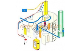 噴漆設備原理（lǐ）圖